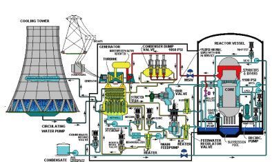 重水反应堆利用的核燃料,轻水堆和重水堆有什么作用区别图4