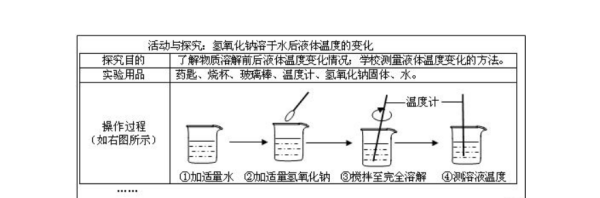 氧化钠与水反应,氧化钠与水反应的化学方程式图3