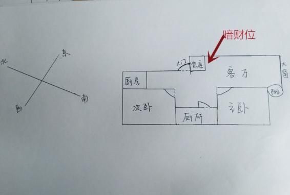 招财风水局怎么摆