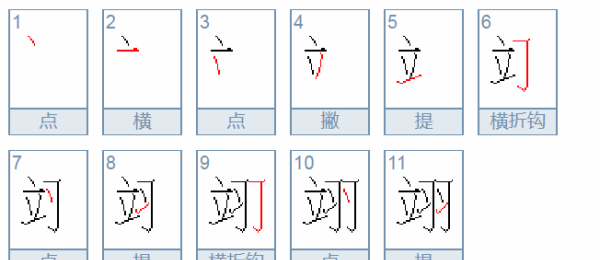 翊怎么读音姓氏怎么读,翊有几个读音李翊君的名字图4