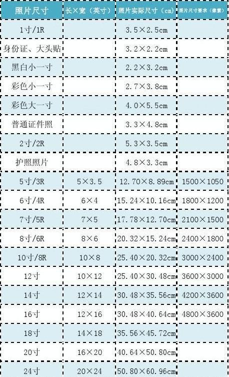 七寸照片多大尺寸