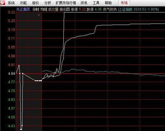 一个男人说盘你是什么意思