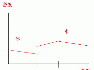 温度越高甲醛挥发越快吗