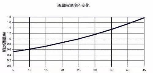 水在多少温度下密度最大