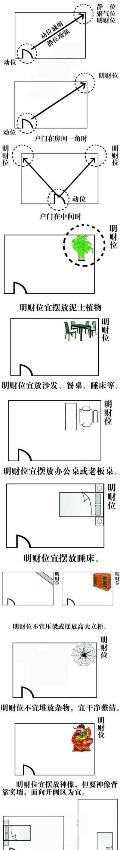 怎么看自己家的风水好坏