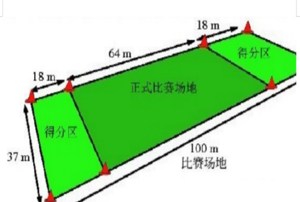 极限飞盘场地尺寸,极限飞盘的玩法和规则图5