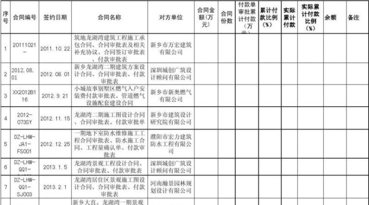 如何做好合同台账管理