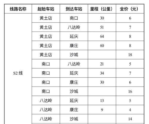 从广东去北京怎么坐车最实惠