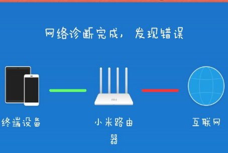 手机不能上网wifi正常,vivo手机连接wifi不能上网怎么办图10