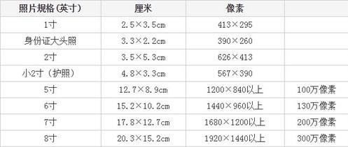 一寸相片的尺寸,一寸照片的尺寸是多少图6