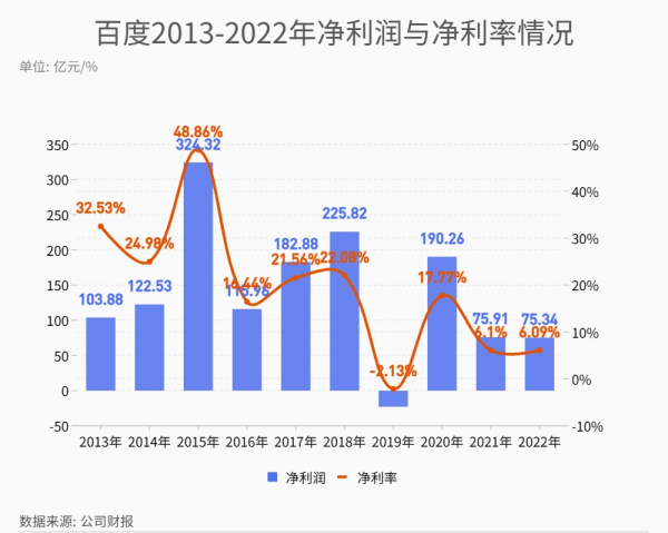 萝卜快跑在哪些城市上线了,萝卜快跑无人驾驶服务平台图12