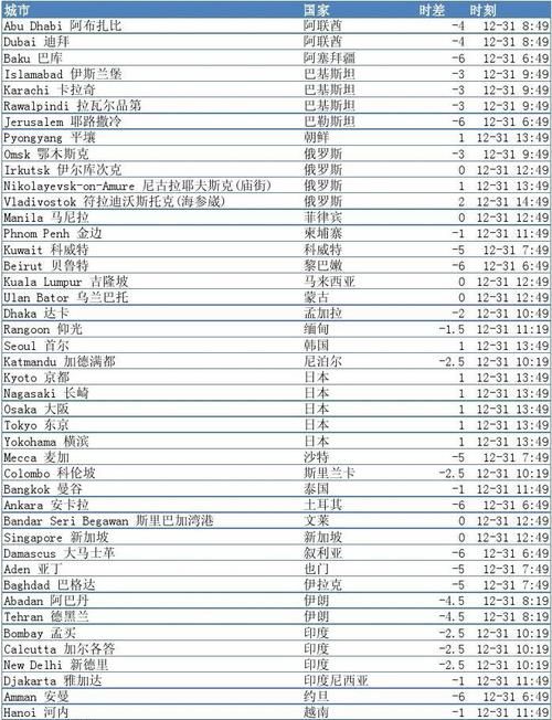 中国巴西时间现在几点