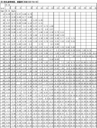 20*2扁铁理论重量