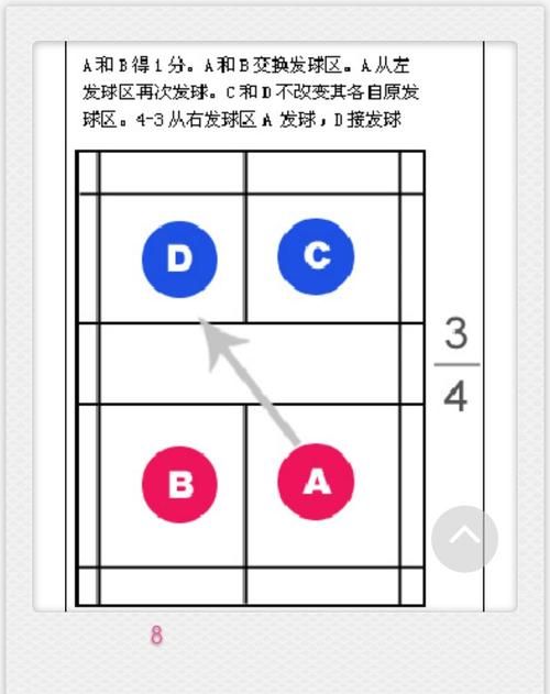 羽毛球双打比赛发球规则